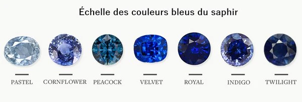 echelle des couleurs bleu saphir